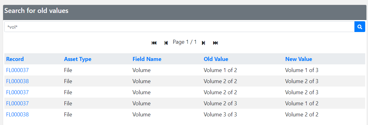 Old Values Results